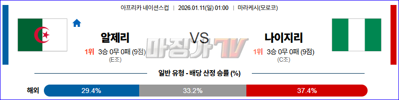2026-01-11 네이션스컵 알제리 나이지리아 해외축구분석 무료중계 스포츠분석 관련 이미지