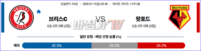 2026-01-11 잉글랜드 FA컵 브리스톨 시티 FC 왓포드 해외축구분석 무료중계 스포츠분석 관련 이미지