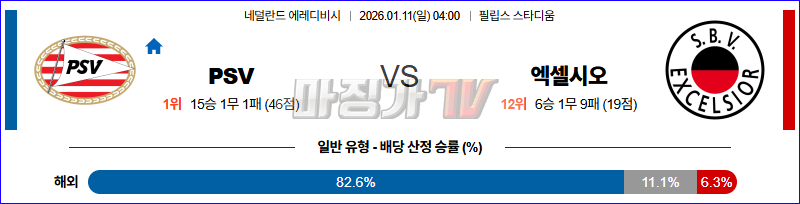 2026-01-11 에레디비지 PSV 에인트호벤 엑셀시오르 해외축구분석 무료중계 스포츠분석 관련 이미지