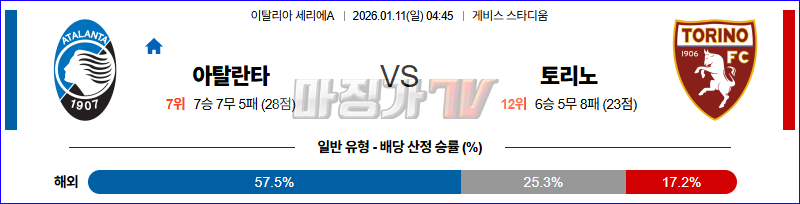 2026-01-11 세리에 A 아탈란타 BC 토리노 FC 해외축구분석 무료중계 스포츠분석 관련 이미지