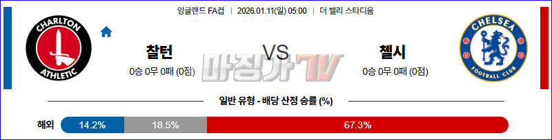 2026-01-11 잉글랜드 FA컵 찰튼 첼시 해외축구분석 무료중계 스포츠분석 관련 이미지