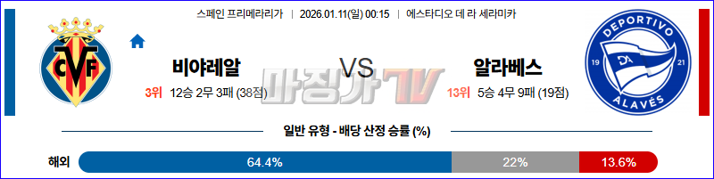 2026-01-11 라리가 비야레알 알라베스 해외축구분석 무료중계 스포츠분석 관련 이미지