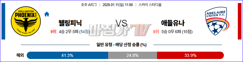 2026-01-11 호주 A리그 웰링턴 피닉스 FC 애들레이드 유나이티드 FC 해외축구분석 무료중계 스포츠분석 관련 이미지