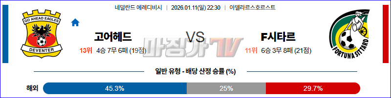 2026-01-11 에레디비지 고 어헤드 이글스 F시타르 해외축구분석 무료중계 스포츠분석 관련 이미지