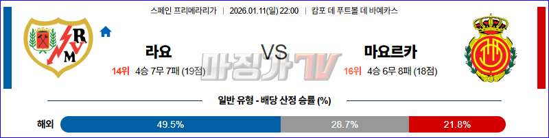 2026-01-11 라리가 라요 바예카노 RCD 마요르카 해외축구분석 무료중계 스포츠분석 관련 이미지