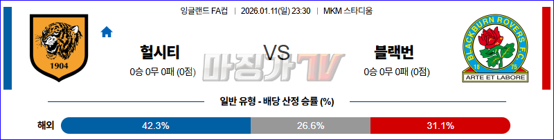 2026-01-11 잉글랜드 FA컵 헐 시티 AFC 블랙번 로버스 해외축구분석 무료중계 스포츠분석 관련 이미지