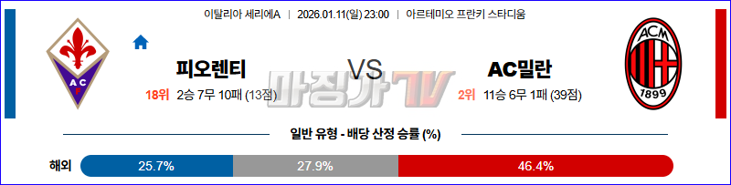 2026-01-11 세리에 A ACF 피오렌티나 AC 밀란 해외축구분석 무료중계 스포츠분석 관련 이미지