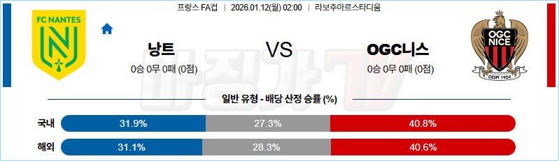 2026-01-12 프랑스 FA컵 FC 낭트 OGC 니스 해외축구분석 무료중계 스포츠분석 관련 이미지