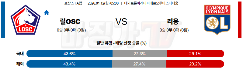 2026-01-12 프랑스 FA컵 릴 OSC 올랭피크 리옹 해외축구분석 무료중계 스포츠분석 관련 이미지
