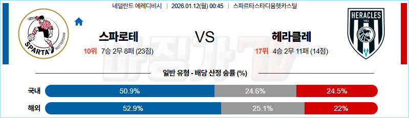 2026-01-12 에레디비지에 스파르타 로테르담 헤라클레스 알멜로 해외축구분석 무료중계 스포츠분석 관련 이미지