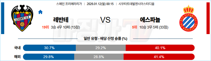 2026-01-12 라리가 레반테 RCD 에스파뇰 해외축구분석 무료중계 스포츠분석 관련 이미지