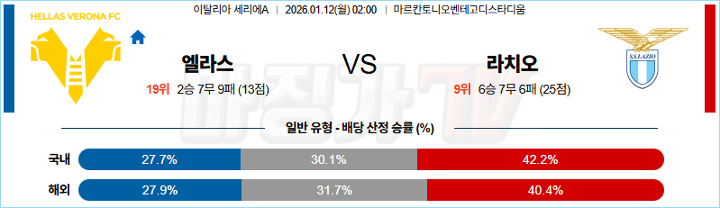 2026-01-12 세리에 A 엘라스 베로나 FC SS 라치오 해외축구분석 무료중계 스포츠분석 관련 이미지
