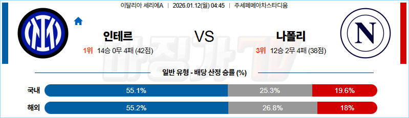 2026-01-12 세리에 A 인터 밀란 SSC 나폴리 해외축구분석 무료중계 스포츠분석 관련 이미지