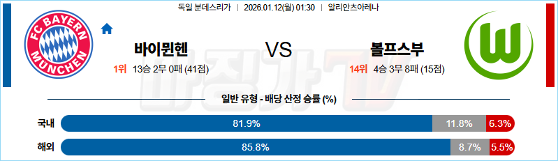 2026-01-12 분데스리가 바이에른 뮌헨 VfL 볼프스부르크 해외축구분석 무료중계 스포츠분석 관련 이미지