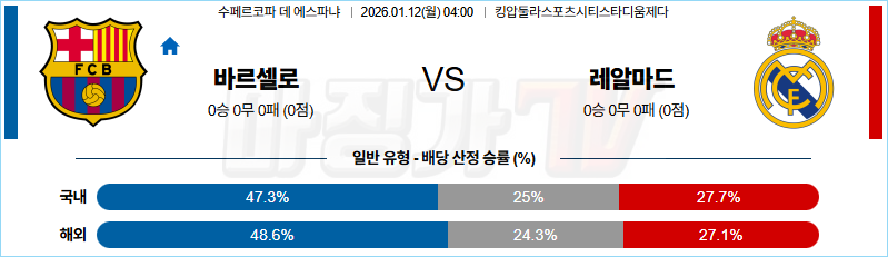 2026-01-12 수페르코파 데 에스파냐 FC 바르셀로나 레알 마드리드 해외축구분석 무료중계 스포츠분석 관련 이미지