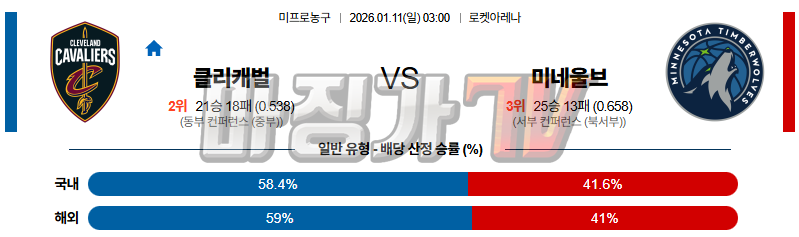 2026-01-11 NBA 클리블랜드 캐벌리어스 미네소타 울브스 NBA분석 무료중계 스포츠분석 관련 이미지