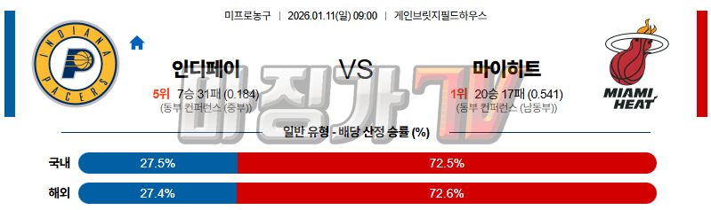 2026-01-11 NBA 인디애나 페이서스 마이애미 히트 NBA분석 무료중계 스포츠분석 관련 이미지