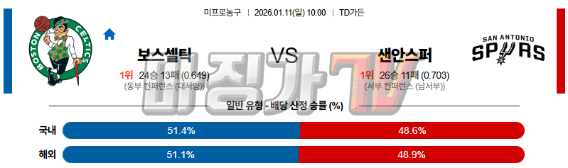 2026-01-11 NBA 보스턴 셀틱스 샌안토니오 스퍼스 NBA분석 무료중계 스포츠분석 관련 이미지