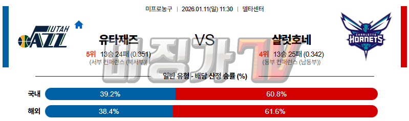 2026-01-11 NBA 유타 재즈 샬럿 호네츠 NBA분석 무료중계 스포츠분석 관련 이미지