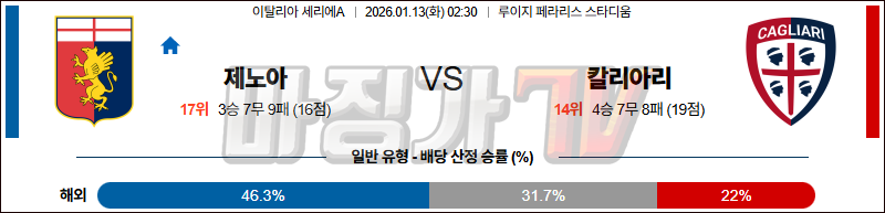 2026-01-13 세리에 A 제노아 CFC 칼리아리 칼초 해외축구분석 무료중계 스포츠분석 관련 이미지