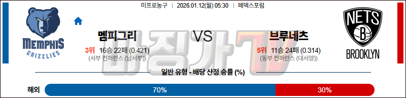 2026-01-12 NBA 멤피스 그리즐리즈 브루클린 네츠 NBA분석 무료중계 스포츠분석 관련 이미지