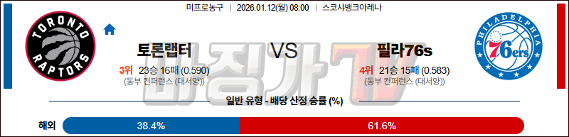 2026-01-12 NBA 토론토 랩터스 필라델피아 76ERS NBA분석 무료중계 스포츠분석 관련 이미지