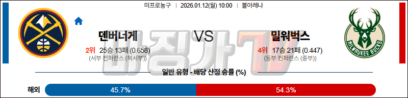2026-01-12 NBA 덴버 너겟츠 밀워키 벅스 NBA분석 무료중계 스포츠분석 관련 이미지