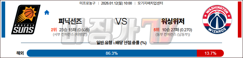 2026-01-12 NBA 피닉스 선즈 워싱턴 위자드 NBA분석 무료중계 스포츠분석 관련 이미지