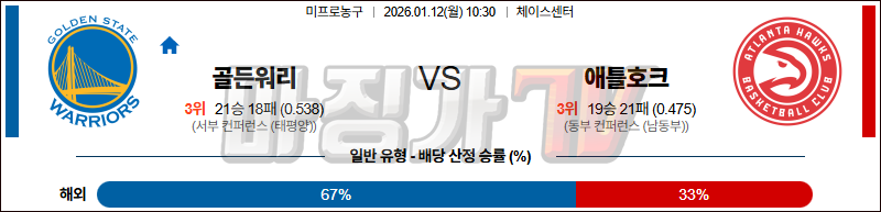 2026-01-12 NBA 골든스테이트 워리어스 애틀랜타 호크스 NBA분석 무료중계 스포츠분석 관련 이미지