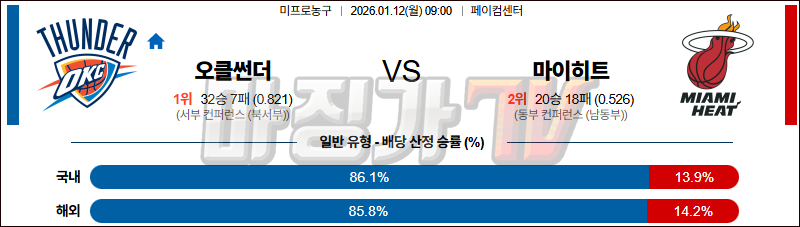 2026-01-12 NBA 오클라호마시티 썬더 마이애미 히트 NBA분석 무료중계 스포츠분석 관련 이미지