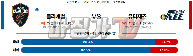 2026-01-13 NBA 클리블랜드 캐벌리어스 유타 재즈 NBA분석 무료중계 스포츠분석 관련 이미지