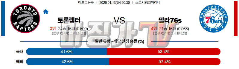 2026-01-13 NBA 토론토 랩터스 필라델피아 76ERS NBA분석 무료중계 스포츠분석 관련 이미지