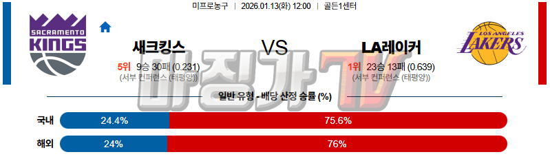 2026-01-13 NBA 새크라멘토 킹스 LA 레이커스 NBA분석 무료중계 스포츠분석 관련 이미지