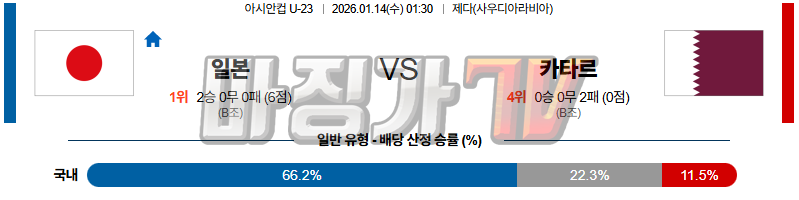 2026-01-14 U-23 아시안컵 일본 카타르 해외축구분석 무료중계 스포츠분석 관련 이미지