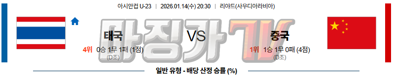 2026-01-14 U-23 아시안컵 태국 중국 해외축구분석 무료중계 스포츠분석 관련 이미지