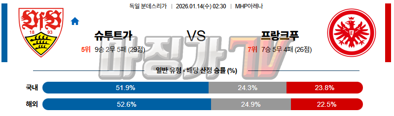 2026-01-14 분데스리가 VfB 슈투트가르트 프랑크푸르트 해외축구분석 무료중계 스포츠분석 관련 이미지