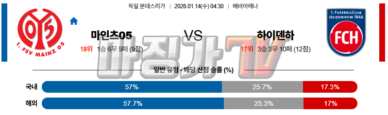 2026-01-14 분데스리가 마인츠 FC 하이덴하임 해외축구분석 무료중계 스포츠분석 관련 이미지