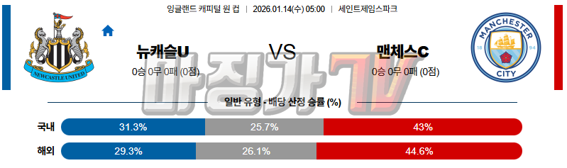 2026-01-14 잉글랜드캐피털원컵 뉴캐슬 유나이티드 맨체스터 시티 해외축구분석 무료중계 스포츠분석 관련 이미지