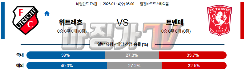 2026-01-14 네덜란드 FA컵 FC 위트레흐트 트벤테 해외축구분석 무료중계 스포츠분석 관련 이미지