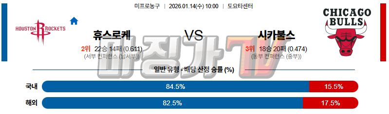2026-01-14 NBA 휴스턴 로켓츠 시카고 불스 NBA분석 무료중계 스포츠분석 관련 이미지