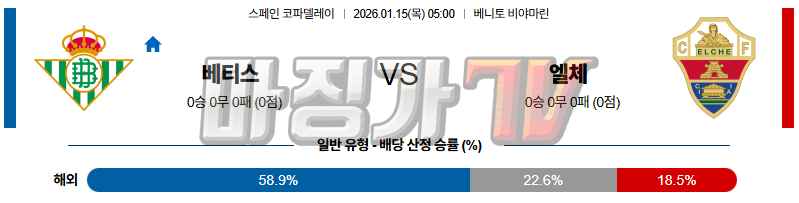 2026-01-15 스페인 코파델레이 레알 베티스 엘체 해외축구분석 무료중계 스포츠분석 관련 이미지