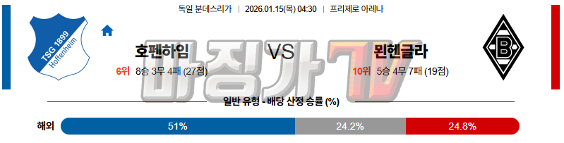 2026-01-15 분데스리가 TSG 1899 호펜하임 묀헨글라트바흐 해외축구분석 무료중계 스포츠분석 관련 이미지