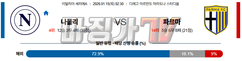 2026-01-15 세리에 A SSC 나폴리 파르마 칼초 1913 해외축구분석 무료중계 스포츠분석 관련 이미지