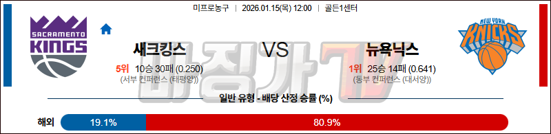 2026-01-15 NBA 새크라멘토 킹스 뉴욕 닉스 NBA분석 무료중계 스포츠분석 관련 이미지