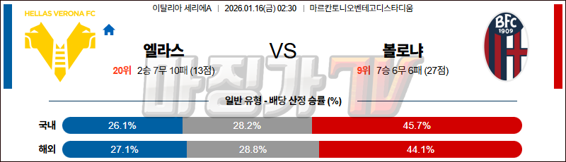 2026-01-16 세리에 A 엘라스 베로나 FC 볼로냐 FC 해외축구분석 무료중계 스포츠분석 관련 이미지