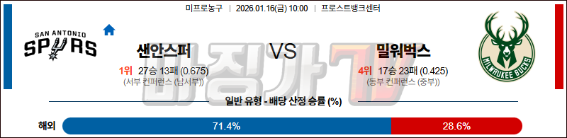 2026-01-16 NBA 샌안토니오 스퍼스 밀워키 벅스 NBA분석 무료중계 스포츠분석 관련 이미지