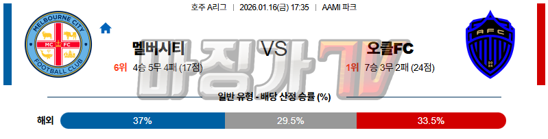 2026-01-16 호주 A리그 멜버른 시티 FC 오클랜드 FC 해외축구분석 무료중계 스포츠분석 관련 이미지