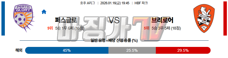 2026-01-16 호주 A리그 퍼스 글로리 FC 브리즈번 로어 FC 해외축구분석 무료중계 스포츠분석 관련 이미지