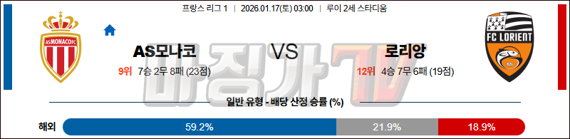 2026-01-17 리그앙 AS 모나코 로리앙 해외축구분석 무료중계 스포츠분석 관련 이미지