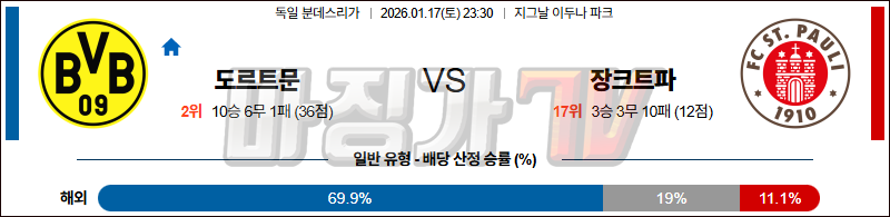 2026-01-17 분데스리가 보루시아 도르트문트 FC 장크트파울리 해외축구분석 무료중계 스포츠분석 관련 이미지
